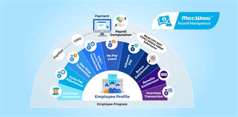 hrms serendipity payslip|OUR SERVICES .